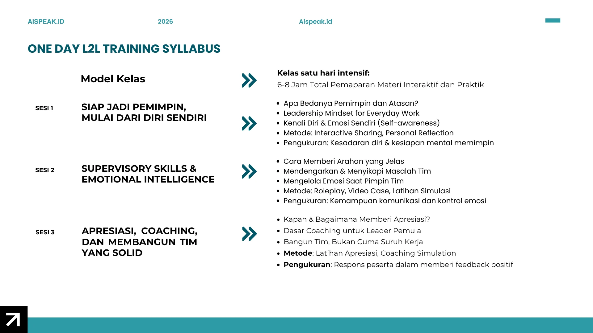 L2L Training — Tujuan & Peserta