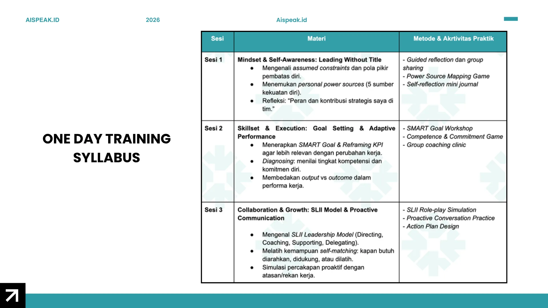 Strategic SL Batch 1 — Intro